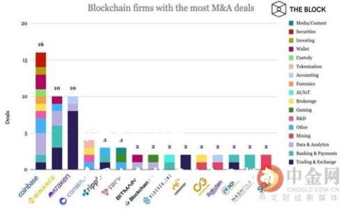 币圈出金指南

币圈出金技巧与全面指南