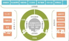 :冷钱包的概念与优势：如